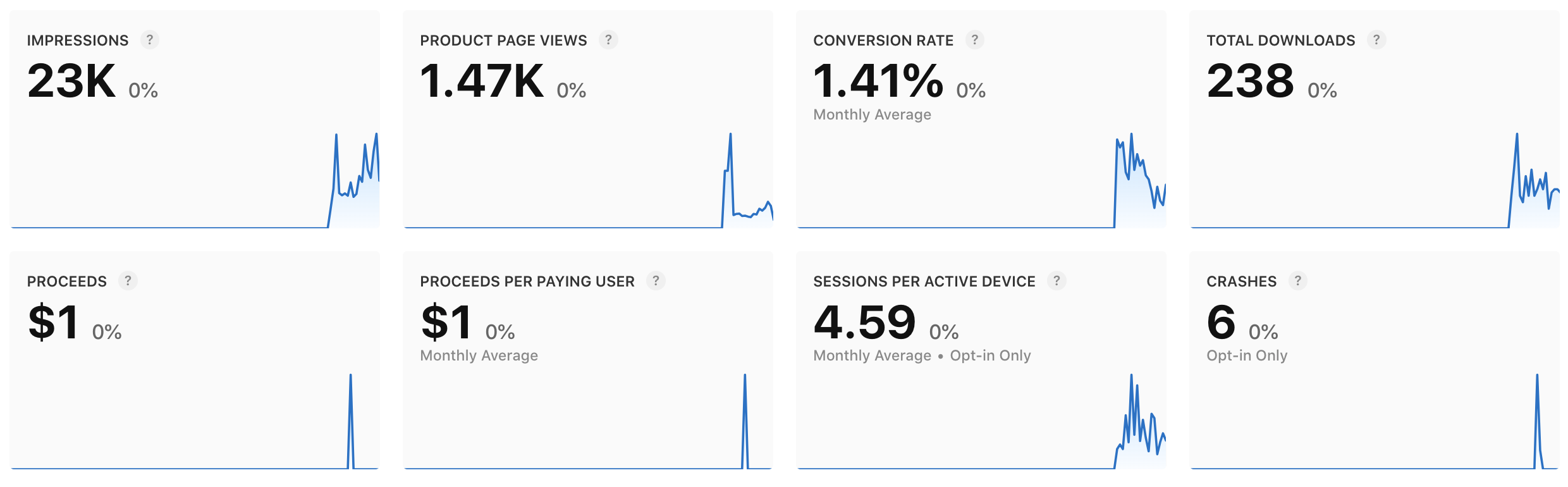 WatchFace Notes analytics screenshot